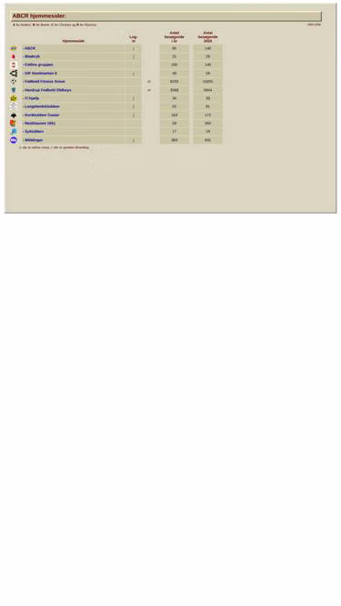 Screenshot of abcr.dk