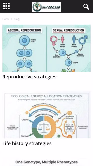 Screenshot of ecology.net