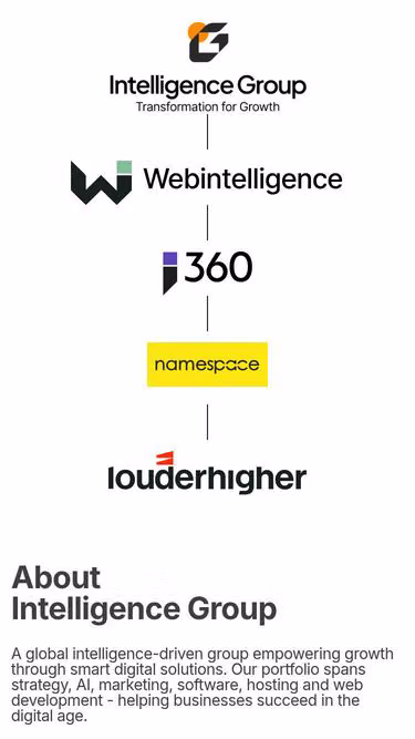 Screenshot of igroup.pt