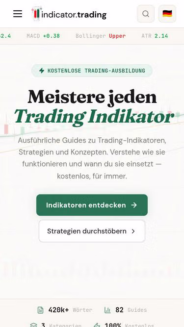 Screenshot of indicator.trading