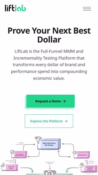 Screenshot of liftlab.us