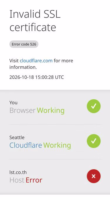 Screenshot of lst.co.th