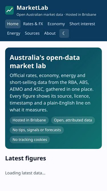 Screenshot of marketlab.au