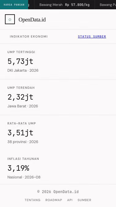 Screenshot of opendata.id