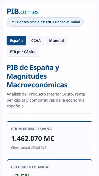 Screenshot of pib.com.es